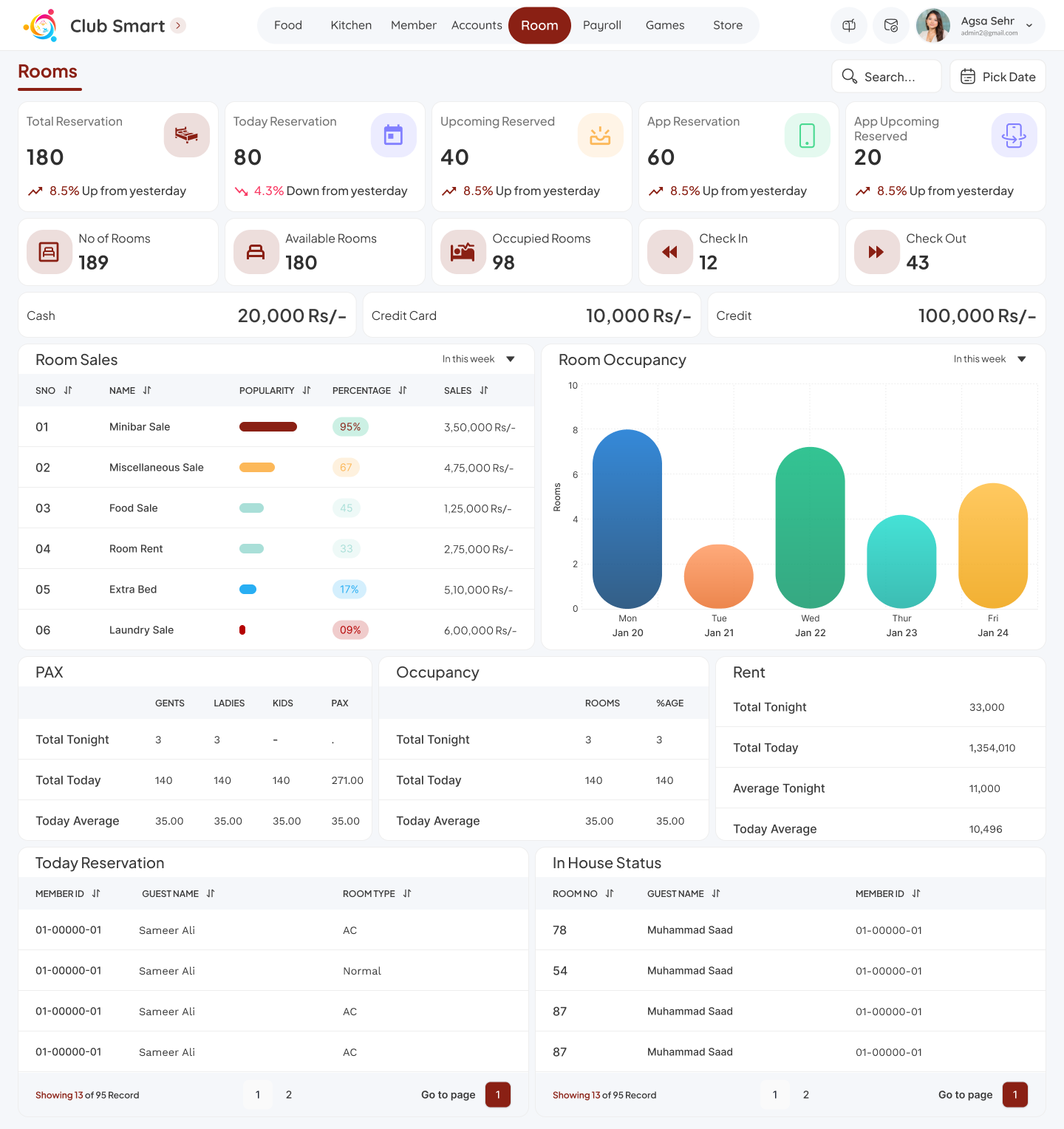 rtmesEvaluationDashboardImage